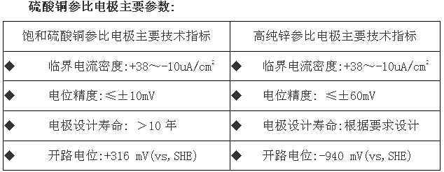 参数