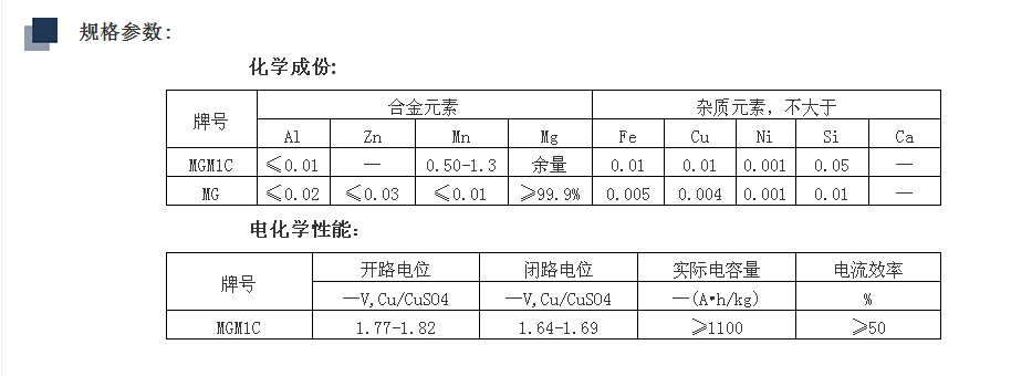 规格参数