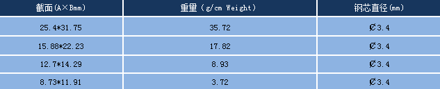 锌带阳极规格尺寸